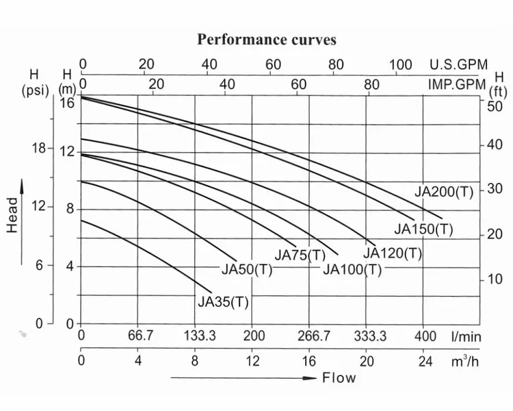 LX JA50 Spa Circulatiepomp 0,5 PK 12 LX JA50 Spa Circulatiepomp 0,5 PK - Afbeelding 10