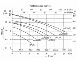 LX JA200 Spa Massagepomp 2 PK - 1 Speed -Bestway Verkoop lx whirlpool ja performance 2