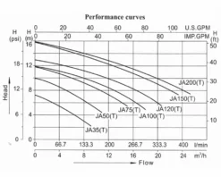 LX JA75 Spa Circulatiepomp 0,75 PK -Bestway Verkoop lx whirlpool ja performance 3